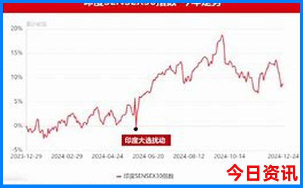 去香格里拉旅游攻略