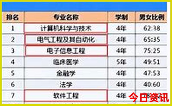 7月份去哪里玩比较好